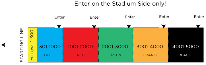 Seeded start layout